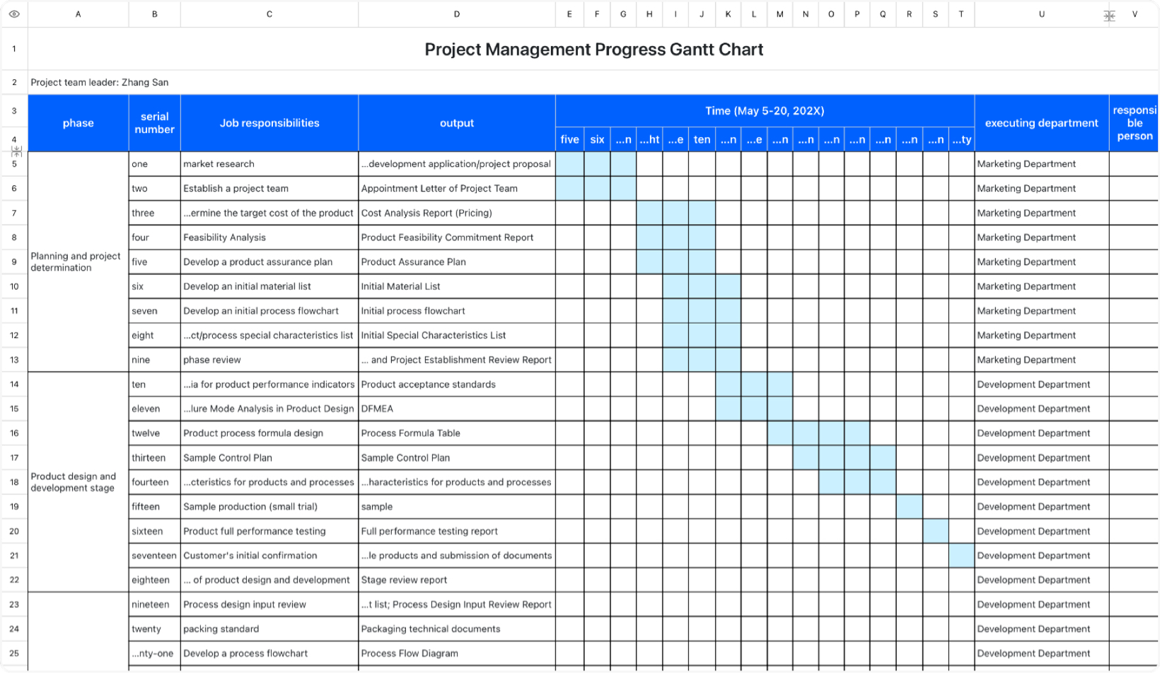 Project Management Progress Gantt Chart